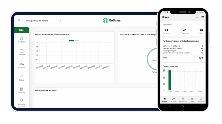 Dashboard GoSales